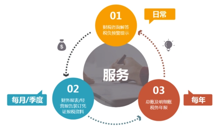 多多棋牌
记账