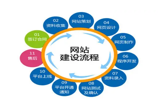 上海网站建设