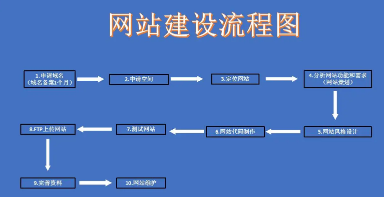 上海网站建设