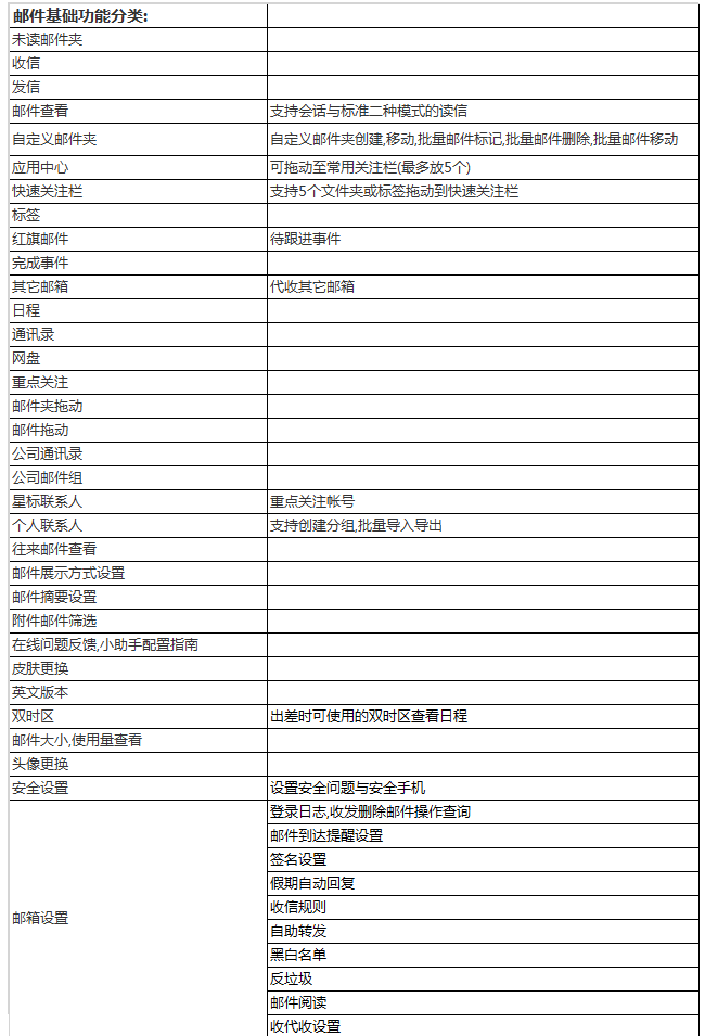 阿里企業(yè)郵箱