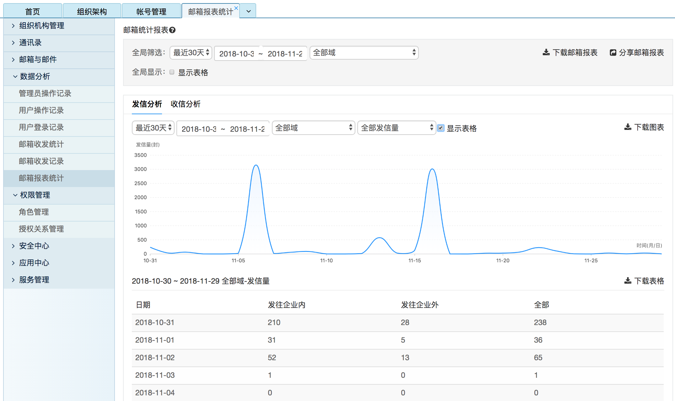 网易企业邮箱