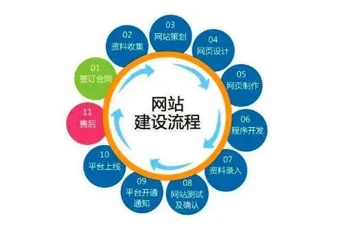 上海網(wǎng)站建設(shè)