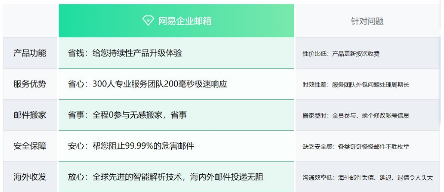 網(wǎng)易企業(yè)郵箱