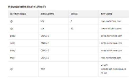阿里企業(yè)郵箱