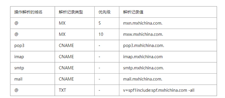 阿里企业邮箱