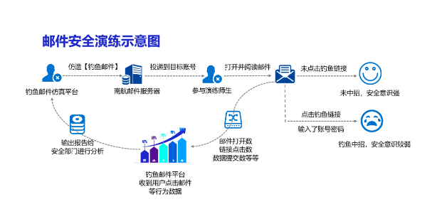 網(wǎng)易企業(yè)郵箱