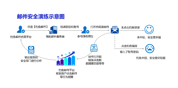 网易企业邮箱