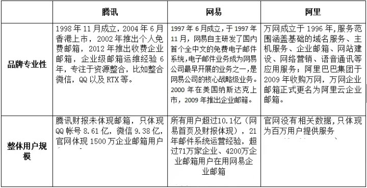 网易企业邮箱