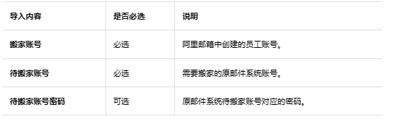 阿里云邮箱