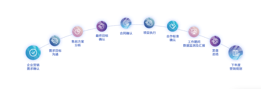 上海网站建设