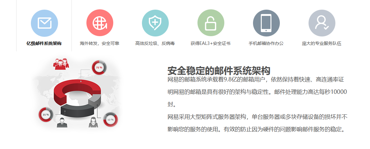 網(wǎng)易企業(yè)郵箱