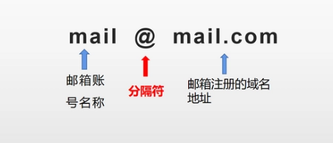 网易企业邮箱