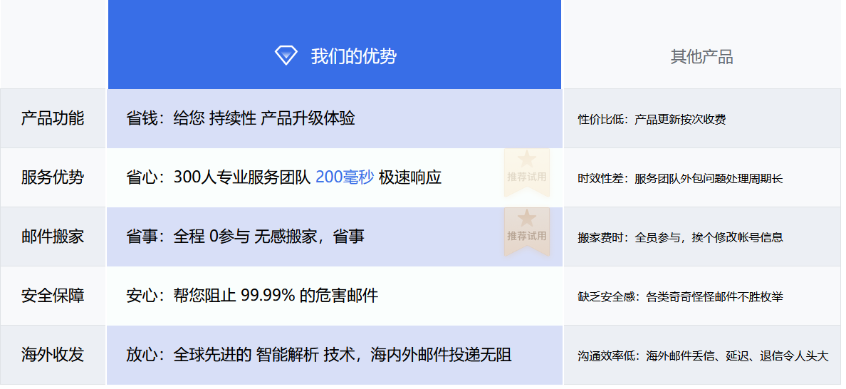 網(wǎng)易郵箱