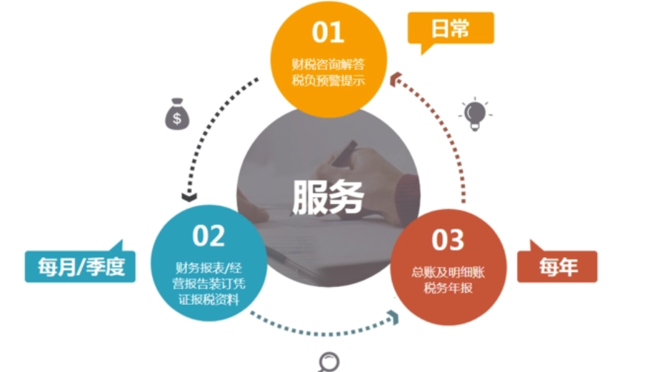 代理记账 代理记账