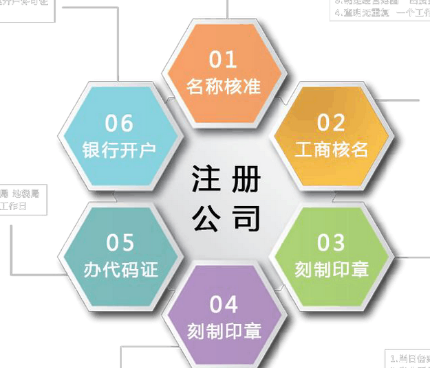 公司注册 公司注册
