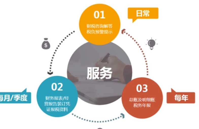 代理记账 代理记账