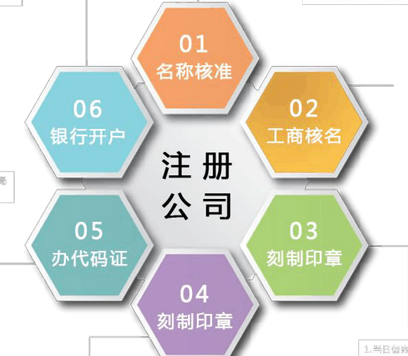 注册公司 注册公司
