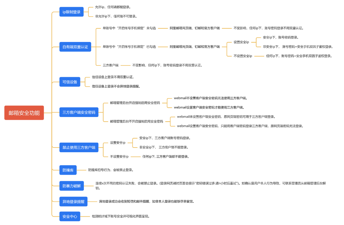 阿里郵箱