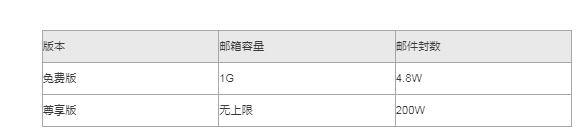 網(wǎng)易企業(yè)郵箱