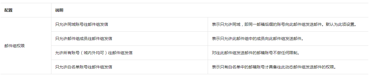 阿里郵箱