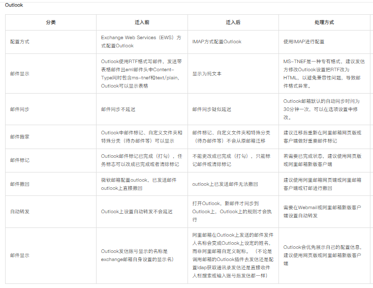 網(wǎng)易企業(yè)郵箱