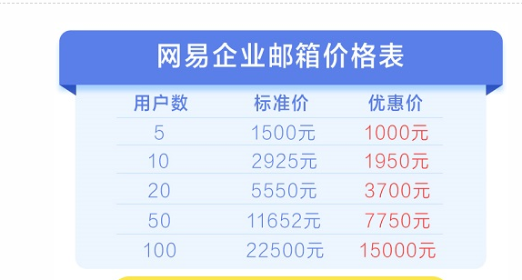 網(wǎng)易企業(yè)郵箱