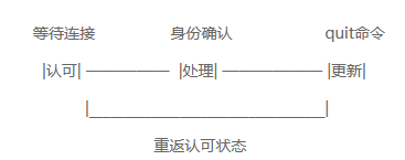 網(wǎng)易郵箱客戶端