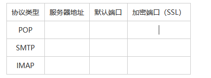 網(wǎng)易郵箱