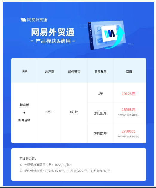 網(wǎng)易外貿(mào)通