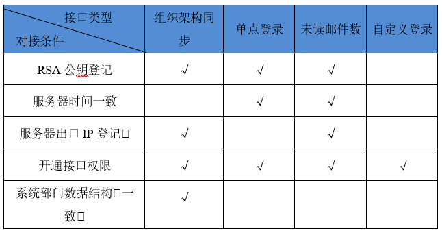 网易邮箱