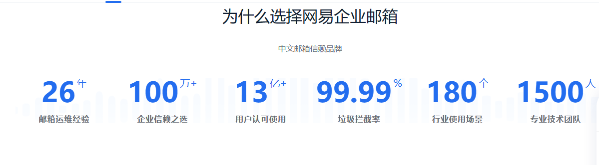 網(wǎng)易企業(yè)郵箱