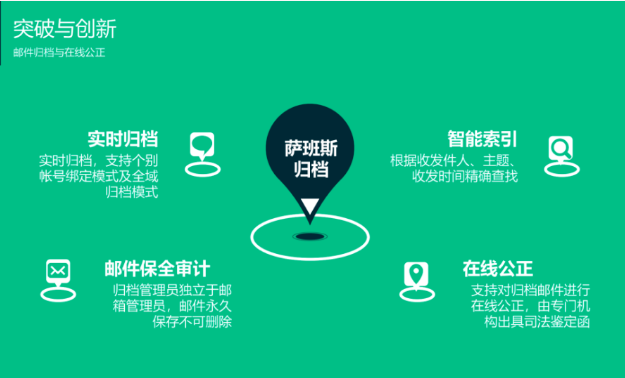網(wǎng)易企業(yè)郵箱