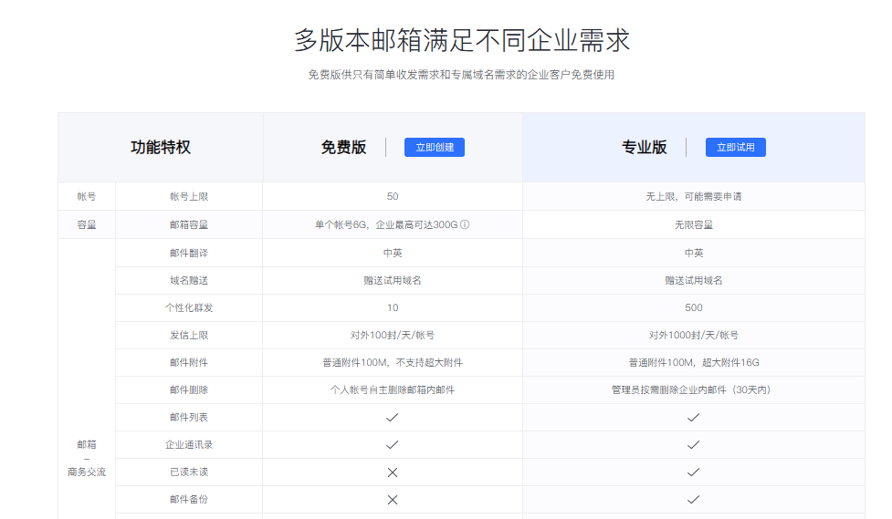 網(wǎng)易企業(yè)郵箱