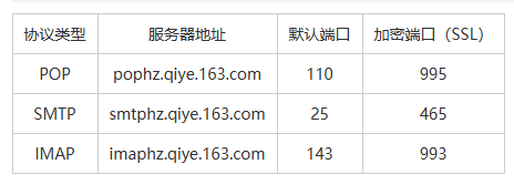 網(wǎng)易企業(yè)郵箱