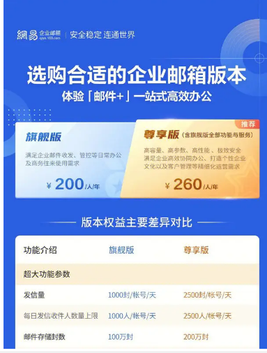 網(wǎng)易企業(yè)郵箱