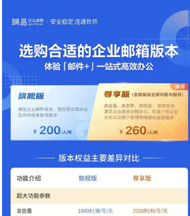 網(wǎng)易企業(yè)郵箱