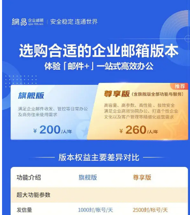 网易企业邮箱