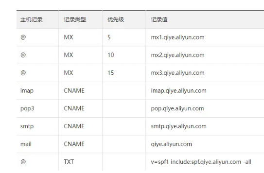 阿里企業(yè)郵箱