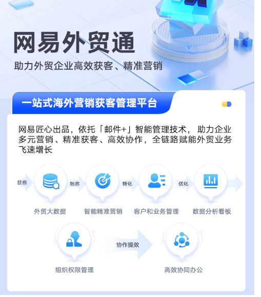 網(wǎng)易外貿(mào)通