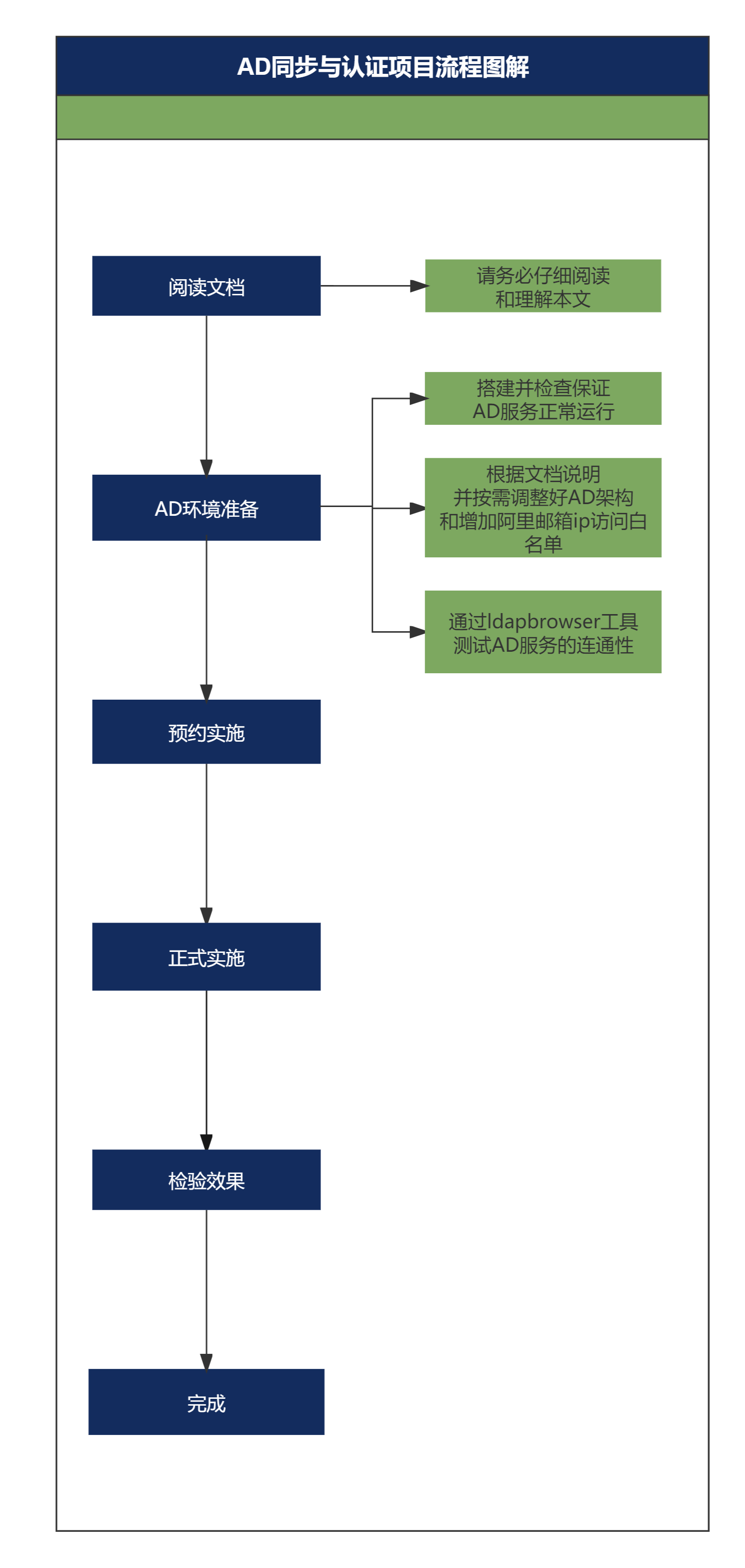 阿里企业邮箱