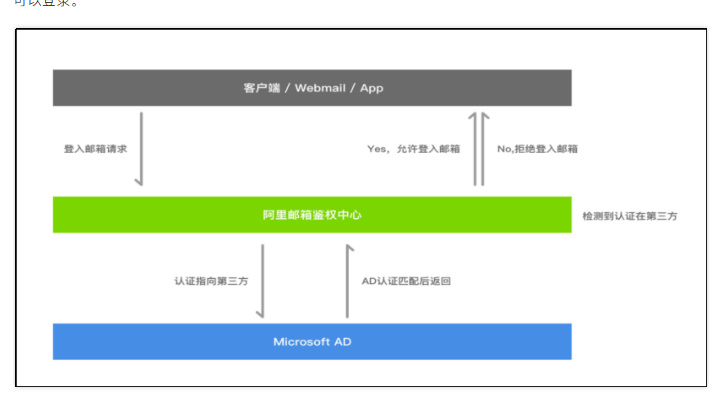 阿里企业邮箱