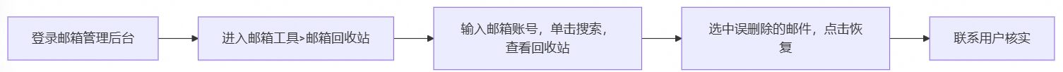 阿里邮箱