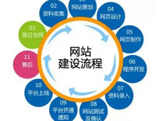 网站设计