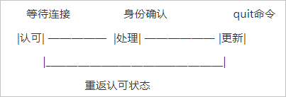 阿里邮箱