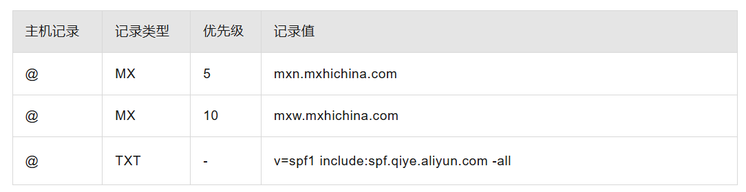 阿里企业邮箱