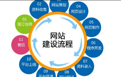 网站建设