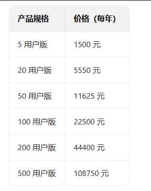 网易邮箱