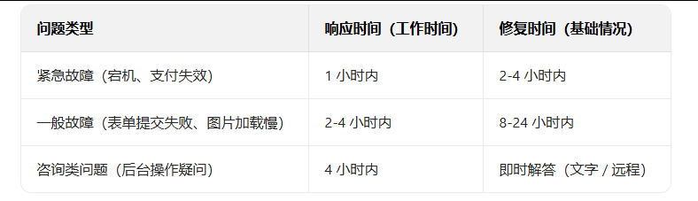 网站建设