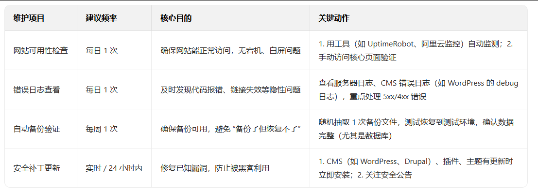 网站建设