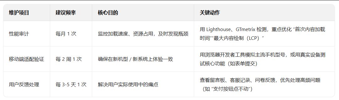 网站建设
